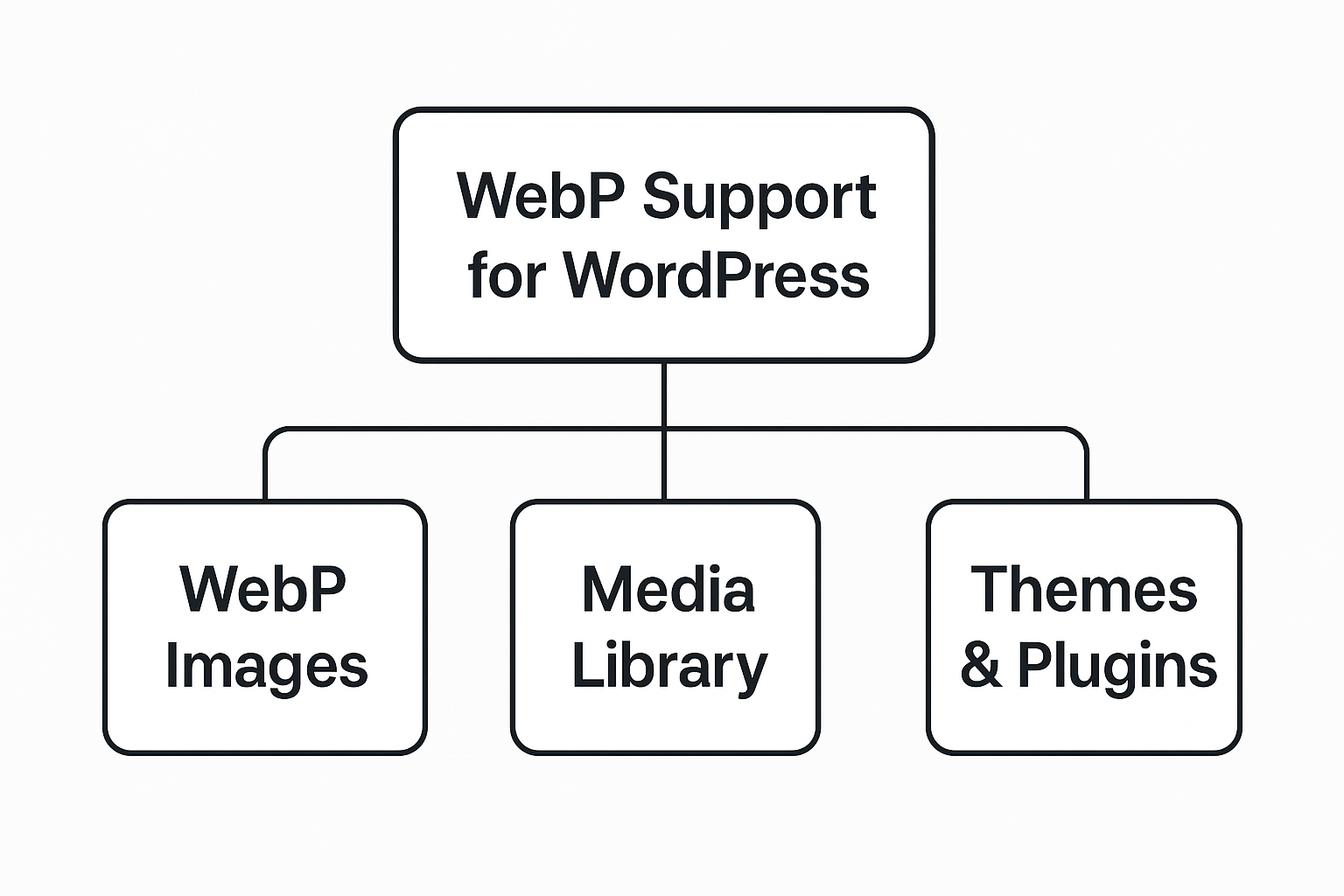Illustration supporting key points in WebP Support for WordPress