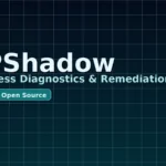 WPShadow plugin preview screenshot